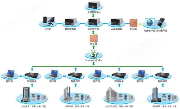 光伏電站電能管理系統(tǒng)